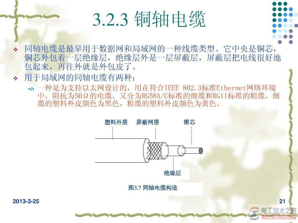 网络同轴电缆