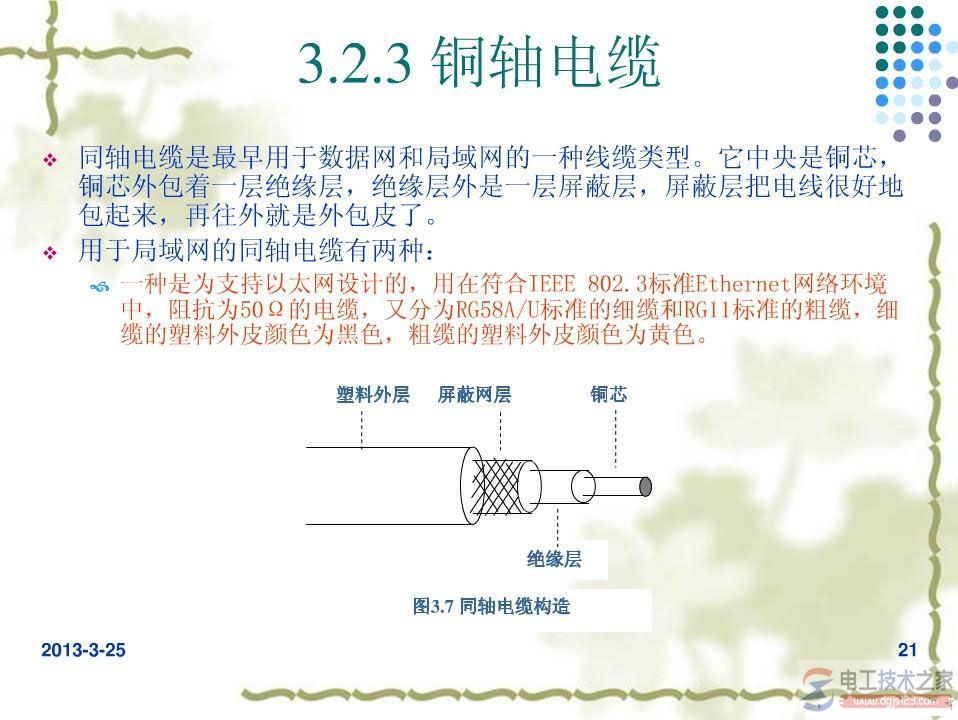 网络同轴电缆