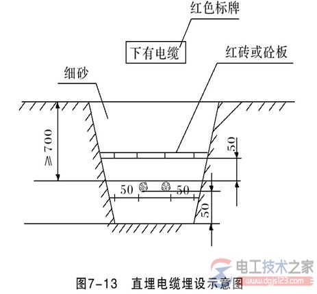 埋地敷设