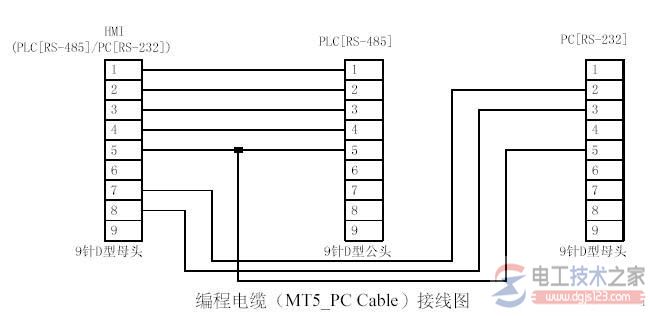 威伦MT510触摸屏编程电缆