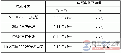 电缆电抗的平均值