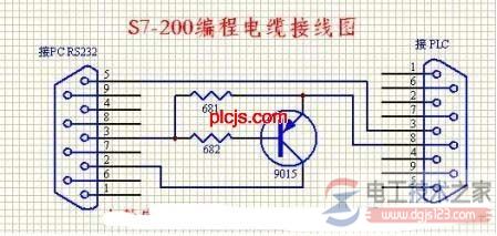 西门子plc编程电缆