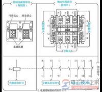 交流接触器的工作原理与电气符号