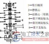 交流接触器的作用及图形文字符号