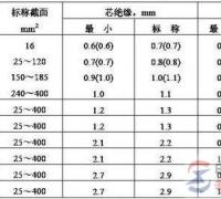 导线绝缘层厚度与恢复绝缘层的处理方法