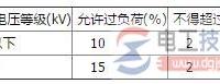 电缆线路的电压与负荷监测的问题