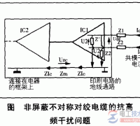 非屏蔽电缆与电磁干扰的关系