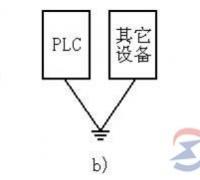 提高plc控制系统可靠性的主要措施