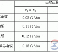 电缆线路的零序阻抗的计算问题