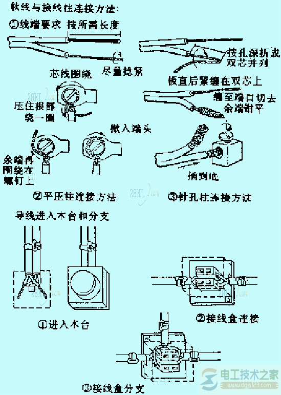 现埋暗设管线线路安装2