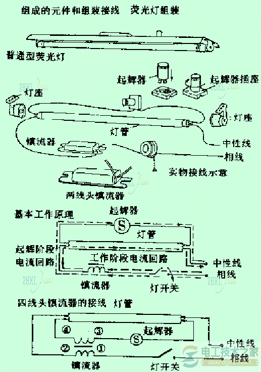 荧光灯组装2