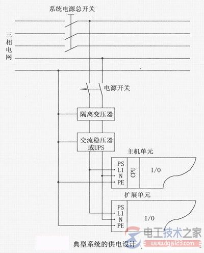 plc控制系统供电电源设计与电源模块的选择