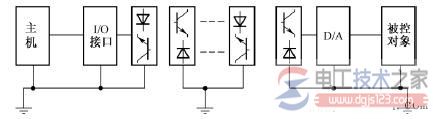 plc控制系统输入与输出回路的隔离技术