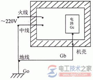 plc控制系统的接地方式