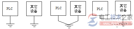 plc控制系统的接地方式