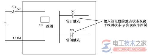 plc输入信号采集示意图