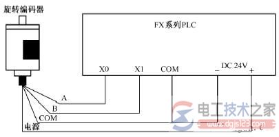 旋转编码器与plc的连接