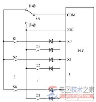 分组输入