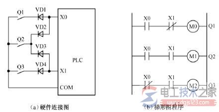 组合输入