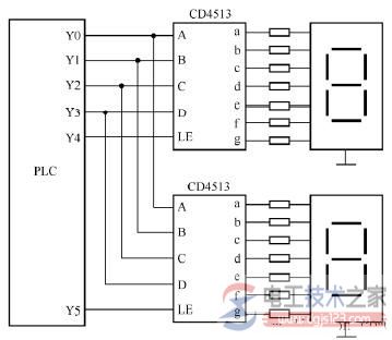 plc与两位七段led显示器的连接