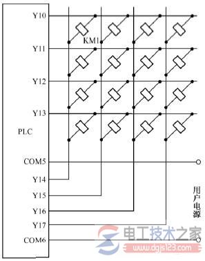 矩阵输出