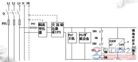 plc控制系统供电与接地设计