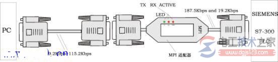 西门子S7-300编程电缆技术参数