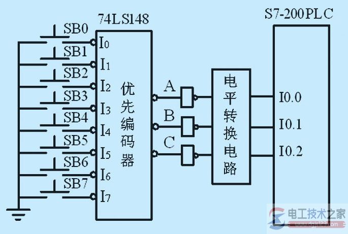 硬件编码和软件译码