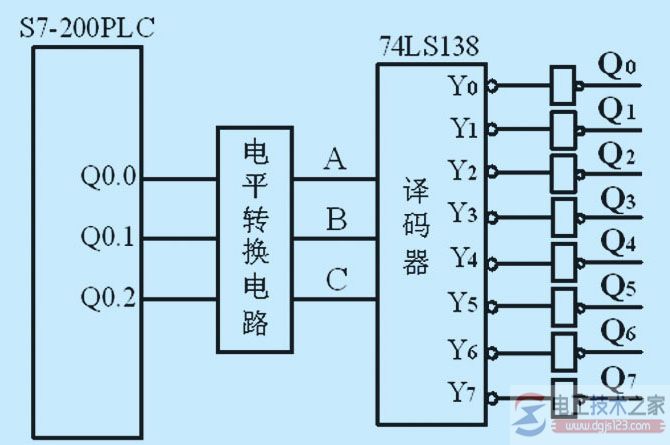 PLC接线图