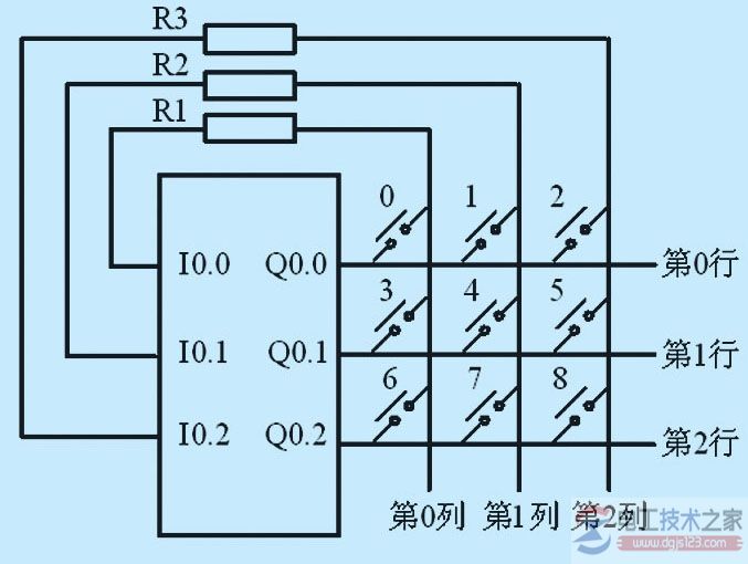 3×3键盘结构图