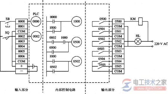 <a href=/plc/ target=_blank class=infotextkey>plc</a>控制系统的等效工作电路