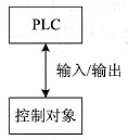 单机控制系统