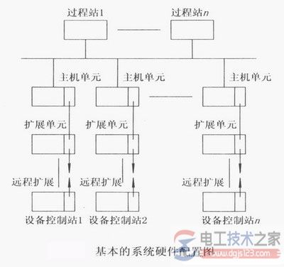 plc控制系统硬件设计