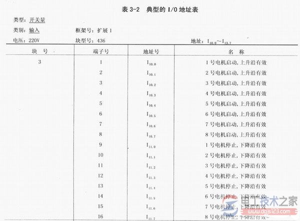 plc控制系统硬件设计