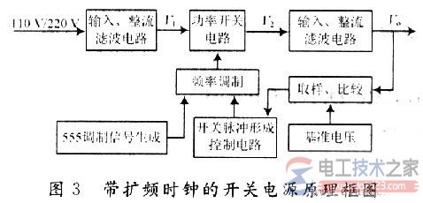 扩频调制技术