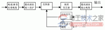 开关电源的结构