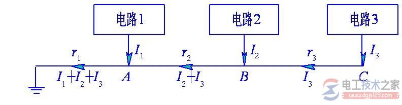 电磁干扰耦合模式分类的五种类型