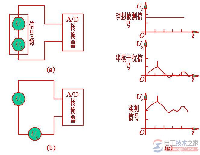 串模干扰示意图