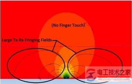 未触摸状态下的磁力线