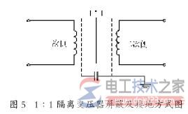 电磁干扰