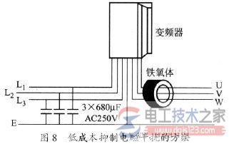 变频器电磁干扰的多种抑制方法