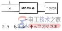 变频器电磁干扰的多种抑制方法