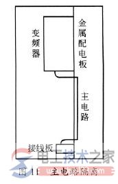 变频器电磁干扰的多种抑制方法