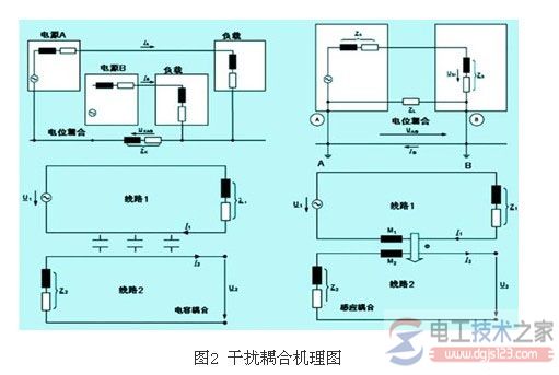 低压配电系统电磁干扰