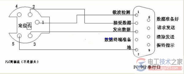 松下触摸屏编程电缆