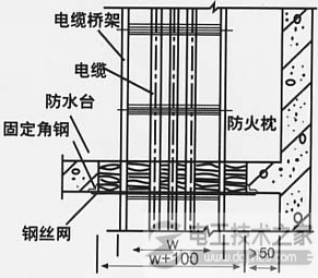 电缆桥架穿楼板与穿墙防火