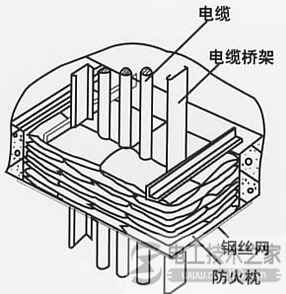 电缆桥架穿楼板与穿墙防火