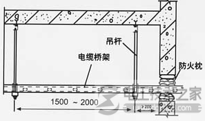 电缆桥架穿楼板与穿墙防火