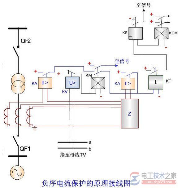 变压器负序过电流保护