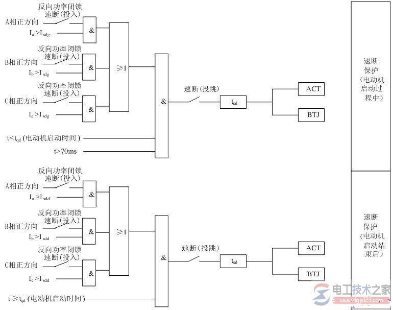 电动机电流速断保护的动作判别方法